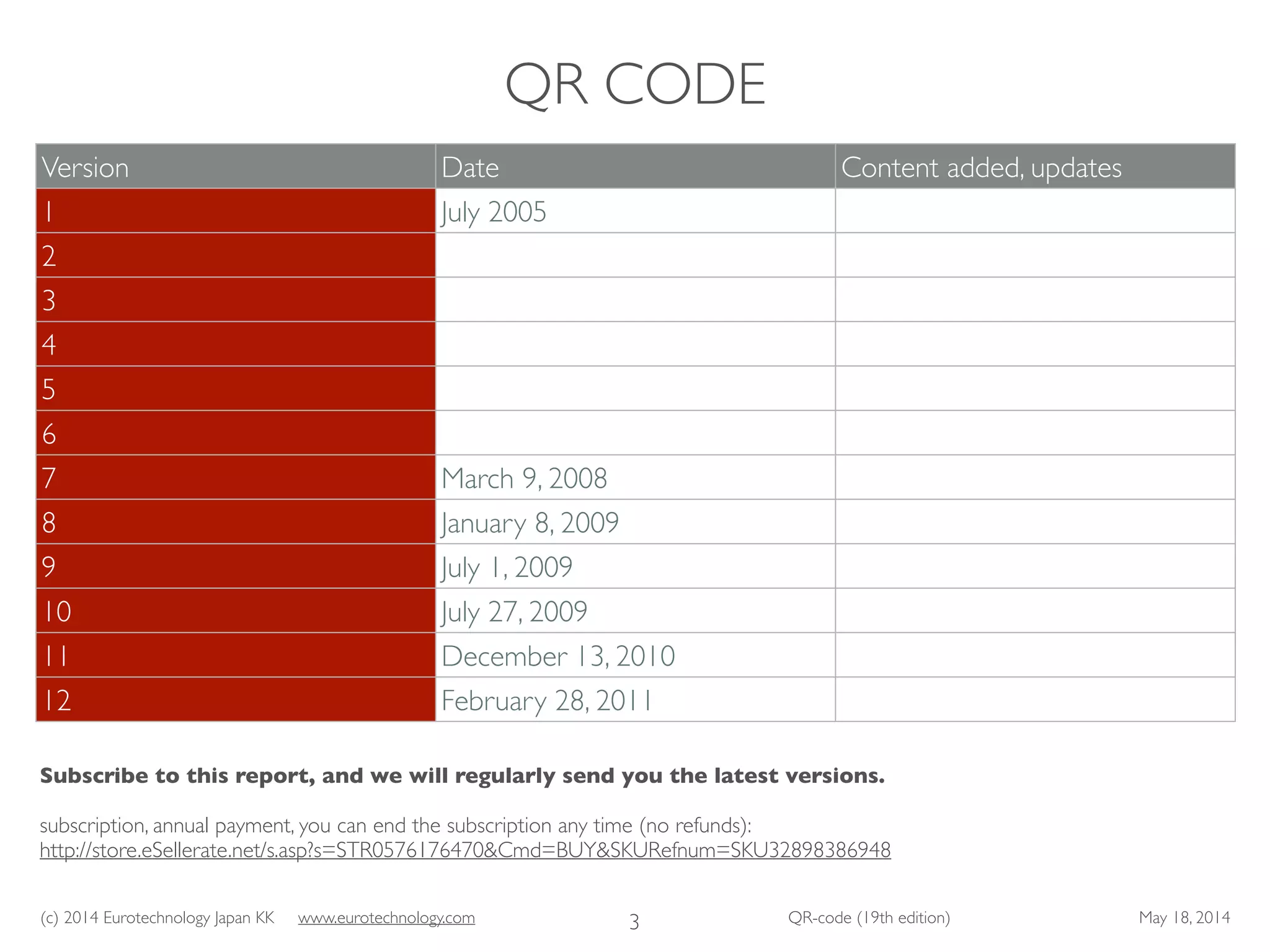 (c) 2014 Eurotechnology Japan KK www.eurotechnology.com QR-code (19th edition) May 18, 2014
QR CODE
3
Subscribe to this report, and we will regularly send you the latest versions.	

!
subscription, annual payment, you can end the subscription any time (no refunds):	

http://store.eSellerate.net/s.asp?s=STR0576176470&Cmd=BUY&SKURefnum=SKU32898386948
Version Date Content added, updates
1 July 2005
2
3
4
5
6
7 March 9, 2008
8 January 8, 2009
9 July 1, 2009
10 July 27, 2009
11 December 13, 2010
12 February 28, 2011
 
