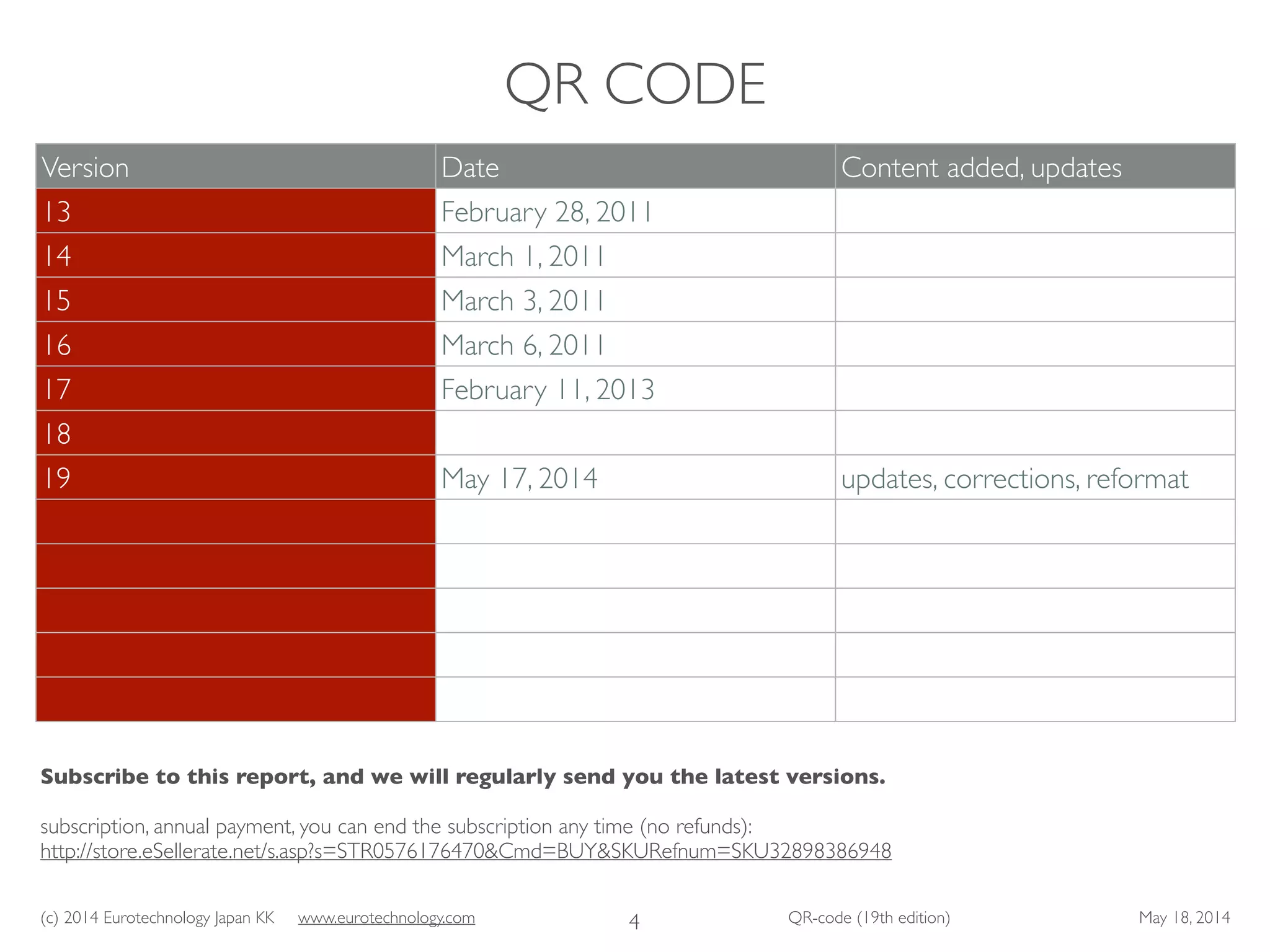 (c) 2014 Eurotechnology Japan KK www.eurotechnology.com QR-code (19th edition) May 18, 2014
QR CODE
4
Subscribe to this report, and we will regularly send you the latest versions.	

!
subscription, annual payment, you can end the subscription any time (no refunds):	

http://store.eSellerate.net/s.asp?s=STR0576176470&Cmd=BUY&SKURefnum=SKU32898386948
Version Date Content added, updates
13 February 28, 2011
14 March 1, 2011
15 March 3, 2011
16 March 6, 2011
17 February 11, 2013
18
19 May 17, 2014 updates, corrections, reformat
 