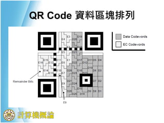 QR Code 資料區塊排列
 