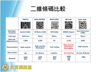 二維條碼比較
 