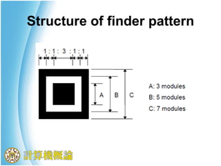 Structure of finder pattern
 