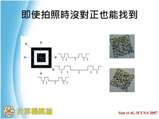 即使拍照時沒對正也能找到
Sun et al., ICCSA 2007
 