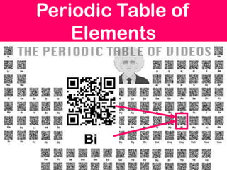 Periodic Table of
    Elements
 