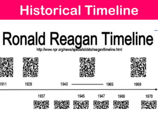 Historical Timeline
 