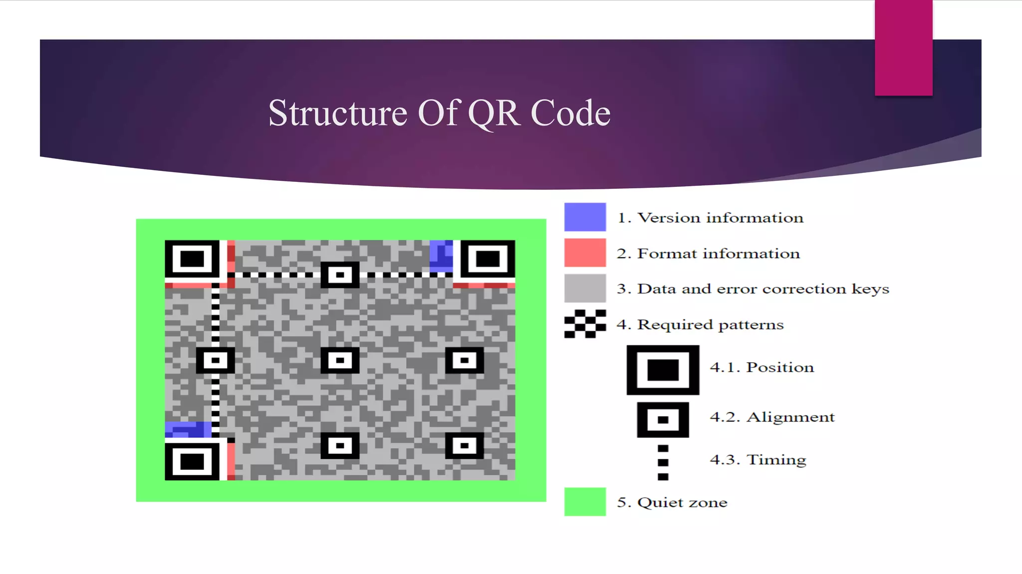 Structure Of QR Code
 