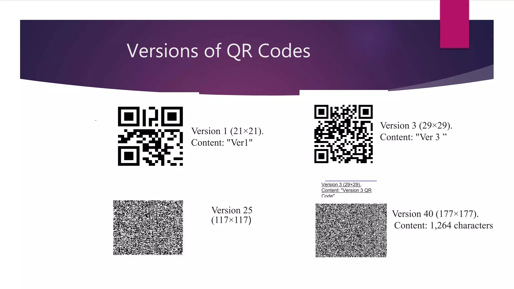 Versions of QR Codes
Version 3 (29×29).
Content: "Version 3 QR
Code"
Version 40 (177×177).
Content: 1,264 characters
Version 1 (21×21).
Content: "Ver1"
Version 3 (29×29).
Content: "Ver 3 ”
Version 25
(117×117)
 
