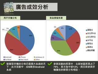 廣告成效分析
用戶手機分布                  各站掃描來源




 智慧型手機的分佈仍是兩大系統的天        參與活動的民眾中，北部地區民眾占了
 下，此次活動中，iOS略多Android    75%，其次為中部13%。與日前參與手
 系統                      機廣告的群眾分布相近。
 