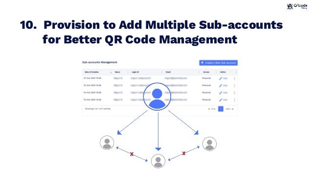10. Provision to Add Multiple Sub-accounts
for Better QR Code Management
 