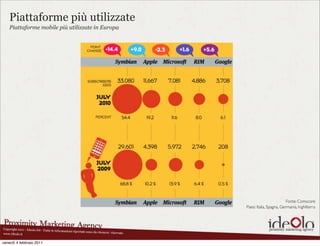 Piattaforme più utilizzate
    Piattaforme mobile più utilizzate in Europa




                                           ...