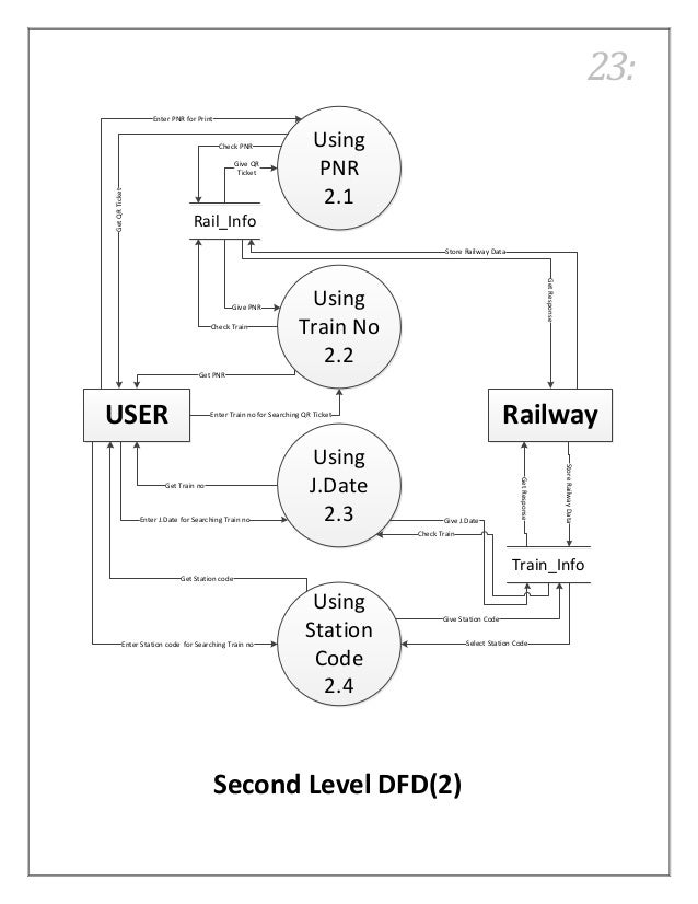 Download Dfd Diagram Of Qr Code Images - Prime Wiring