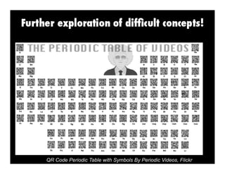 QR Code Periodic Table with Symbols By Periodic Videos, Flickr