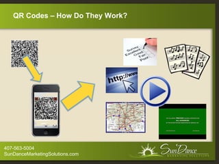 QR Codes – How Do They Work?




407-563-5004
SunDanceMarketingSolutions.com
 