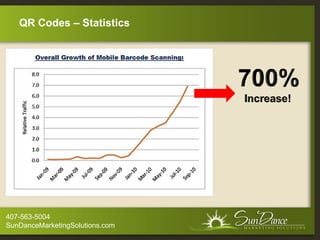 QR Codes – Statistics




407-563-5004
SunDanceMarketingSolutions.com
 