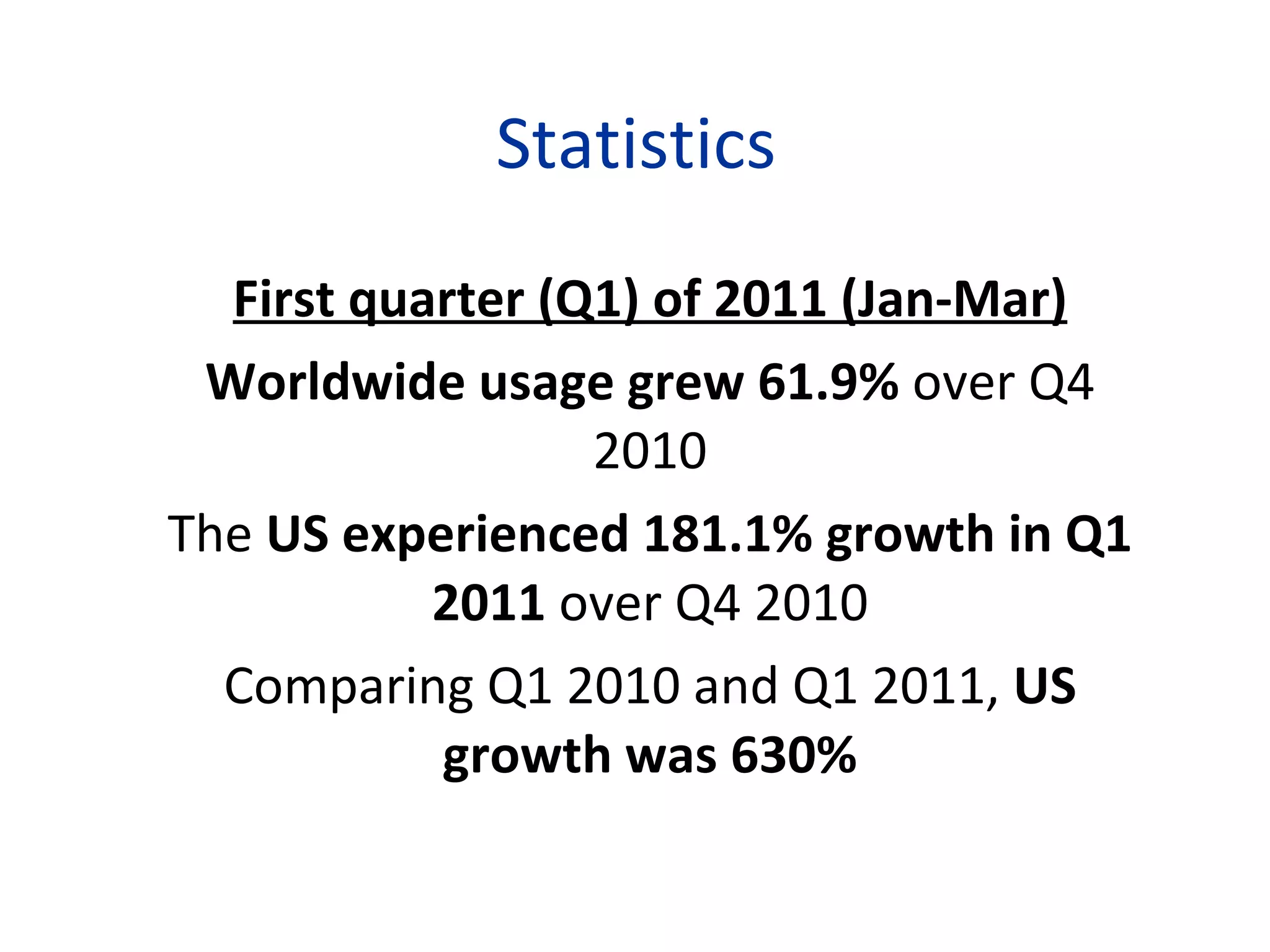 Statistics  First quarter (Q1) of 2011 (Jan-Mar) Worldwide usage grew 61.9%  over Q4 2010 The  US experienced 181.1% growth in Q1 2011  over Q4 2010 Comparing Q1 2010 and Q1 2011,  US growth was 630% 