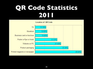 QR Code Statistics
     2011




        34
 