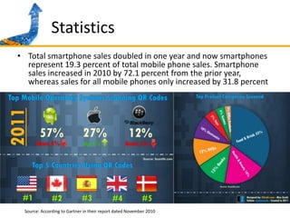 StatisticsTotal smartphone sales doubled in one year and now smartphones represent 19.3 percent of total mobile phone sales. Smartphone sales increased in 2010 by 72.1 percent from the prior year, whereas sales for all mobile phones only increased by 31.8 percentSource: According to Gartner in their report dated November 2010