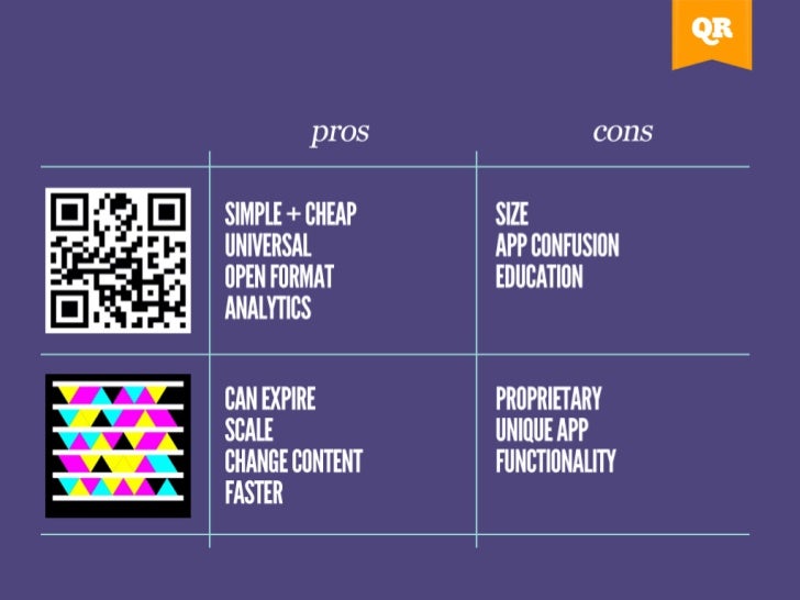 QR Code Reference Guide