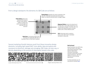 Qr codes | PDF