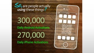 300,000
DailyAndroidActivations
270,000
DailyiPhoneActivations
Andy Rubin, Google, December 2010
Apple, October 2010
ce dept.
 