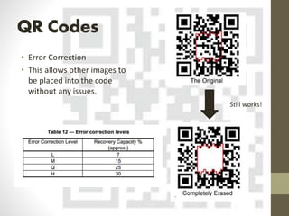 Qr codes | PPTX