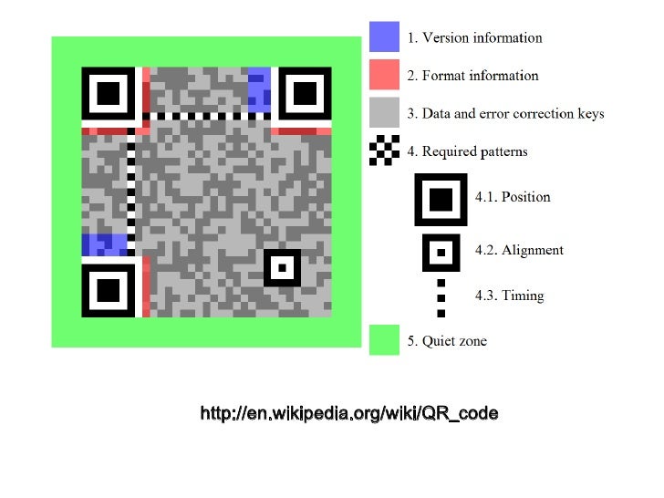 QR Codes: A Guide for Libraries