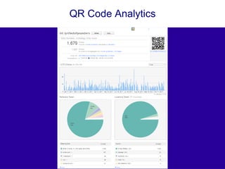QR Codes 101: Examples & Case Studies | PPT