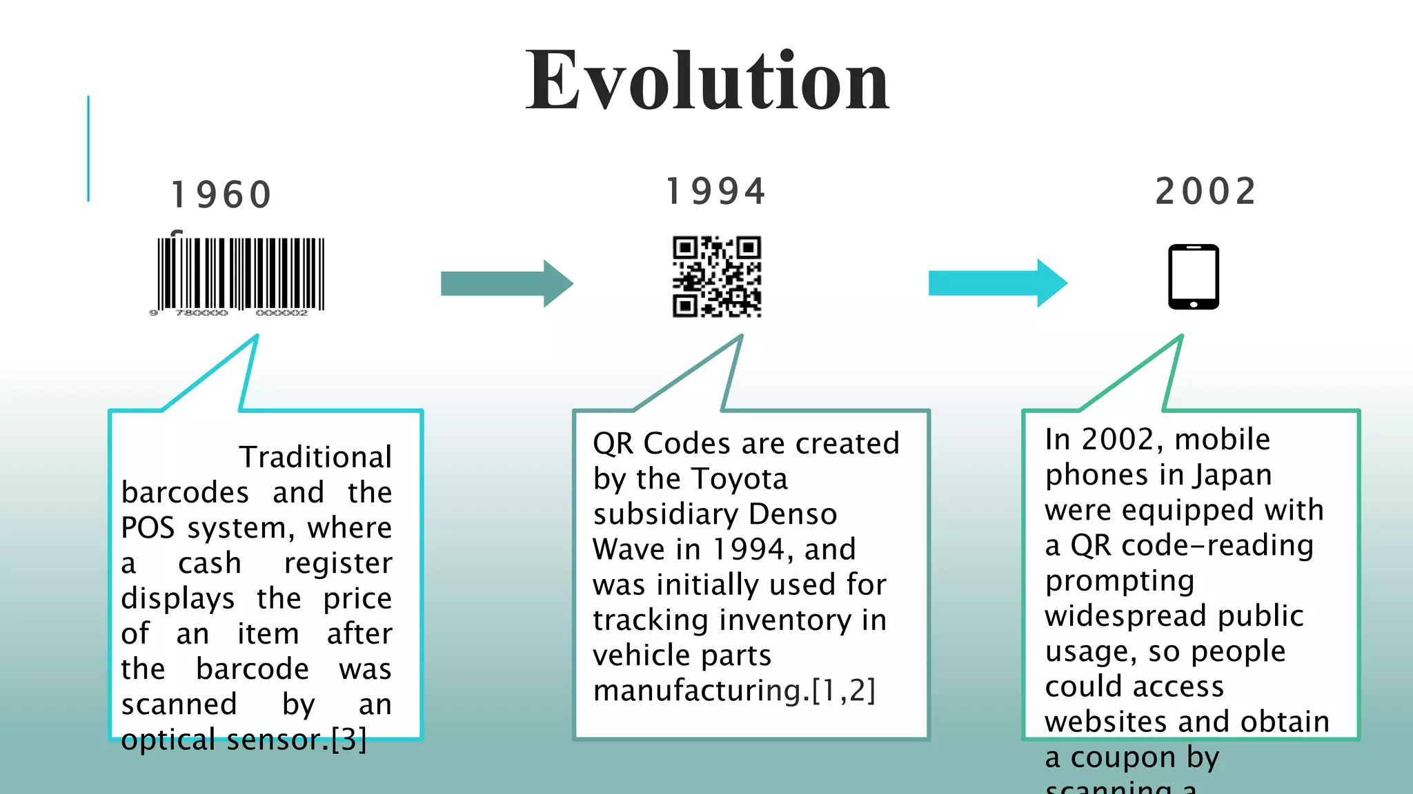 Evolution
1994
1960
s
2002
QR Codes are created
by the Toyota
subsidiary Denso
Wave in 1994, and
was initially used for
tracking inventory in
vehicle parts
manufacturing.[1,2]
Traditional
barcodes and the
POS system, where
a cash register
displays the price
of an item after
the barcode was
scanned by an
optical sensor.[3]
In 2002, mobile
phones in Japan
were equipped with
a QR code-reading
prompting
widespread public
usage, so people
could access
websites and obtain
a coupon by
 