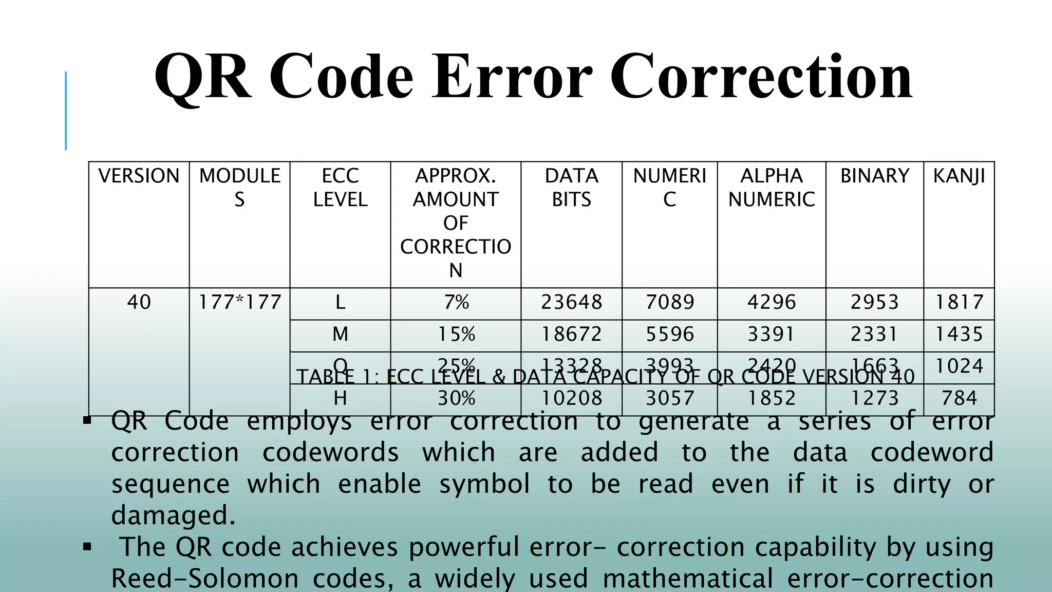 VERSION MODULE
S
ECC
LEVEL
APPROX.
AMOUNT
OF
CORRECTIO
N
DATA
BITS
NUMERI
C
ALPHA
NUMERIC
BINARY KANJI
40 177*177 L 7% 23648 7089 4296 2953 1817
M 15% 18672 5596 3391 2331 1435
Q 25% 13328 3993 2420 1663 1024
H 30% 10208 3057 1852 1273 784
QR Code Error Correction
 QR Code employs error correction to generate a series of error
correction codewords which are added to the data codeword
sequence which enable symbol to be read even if it is dirty or
damaged.
 The QR code achieves powerful error- correction capability by using
Reed-Solomon codes, a widely used mathematical error-correction
TABLE 1: ECC LEVEL & DATA CAPACITY OF QR CODE VERSION 40
 
