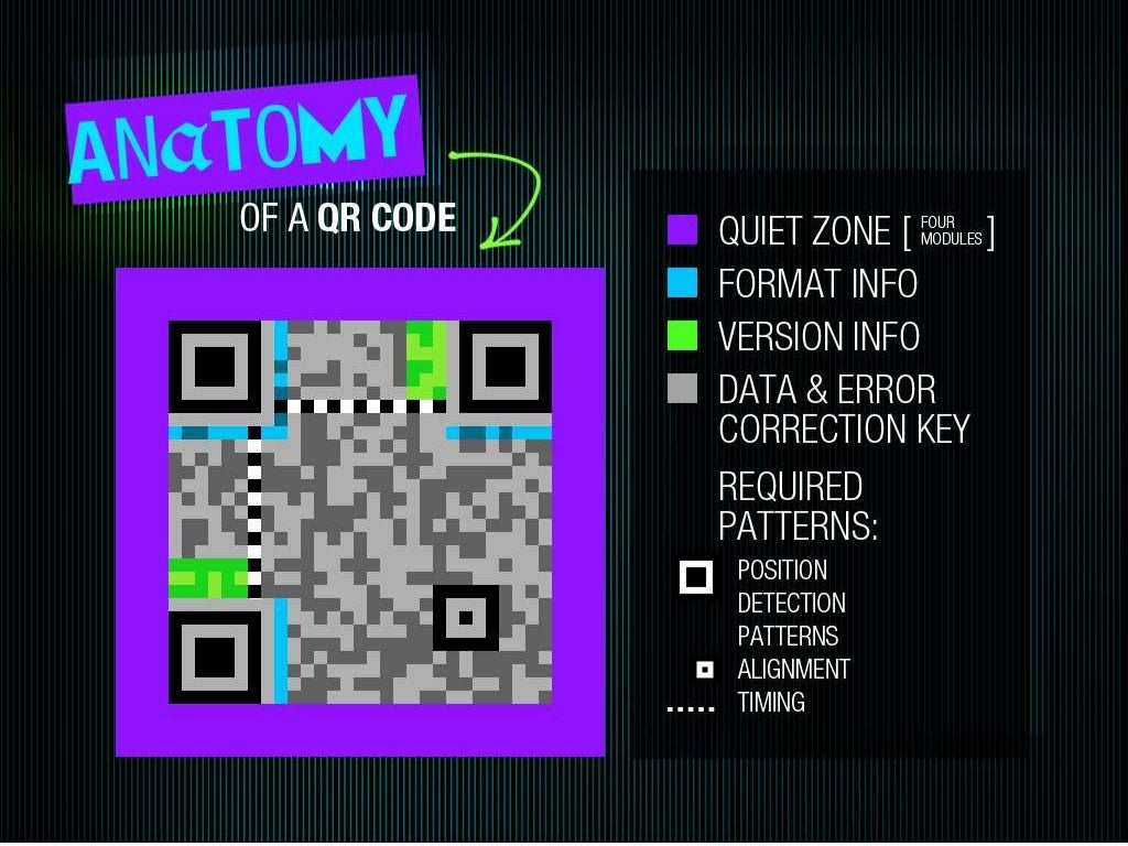 Qr Codes Explained Qr codes explained