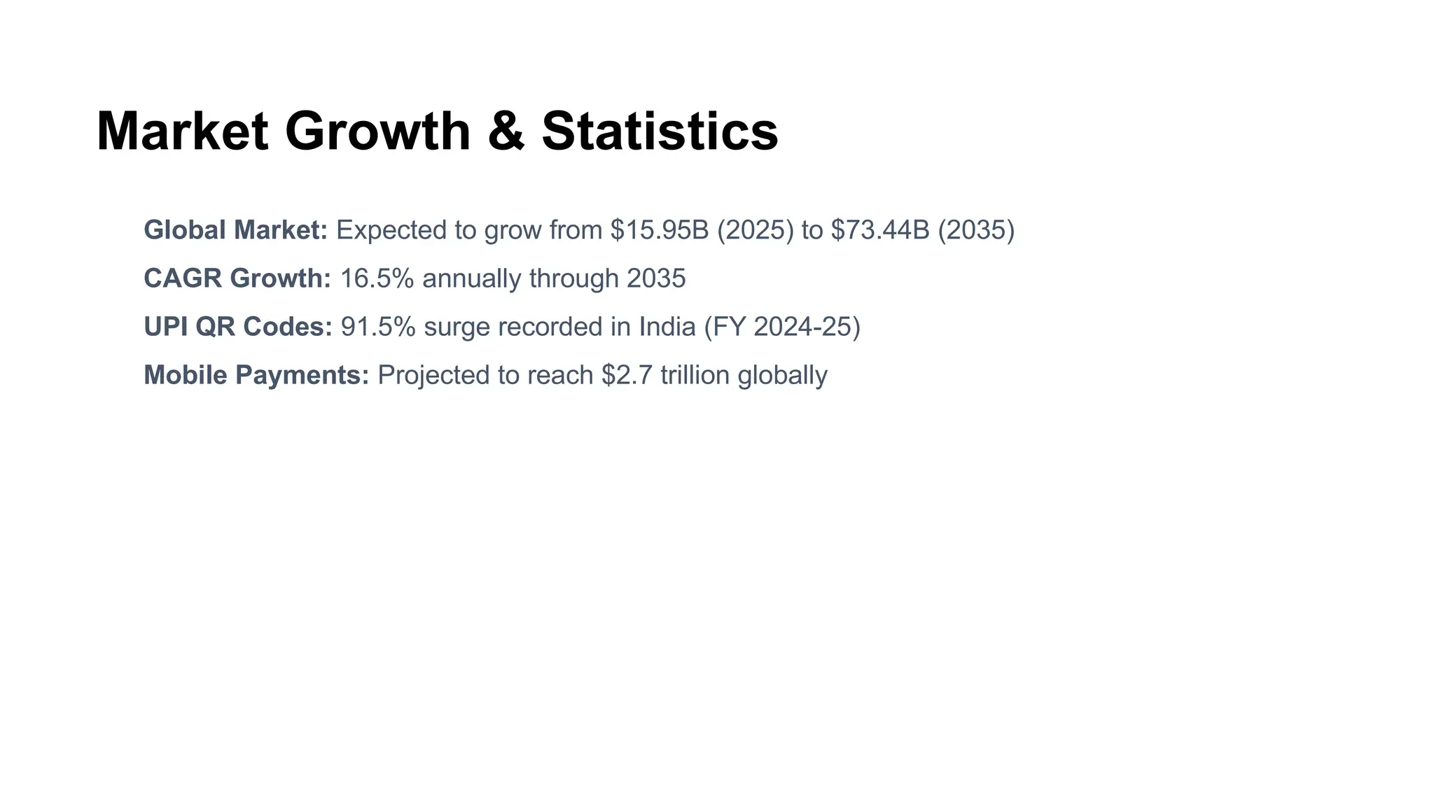 Market Growth & Statistics
Global Market: Expected to grow from $15.95B (2025) to $73.44B (2035)
CAGR Growth: 16.5% annually through 2035
UPI QR Codes: 91.5% surge recorded in India (FY 2024-25)
Mobile Payments: Projected to reach $2.7 trillion globally
 
