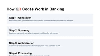 QR Codes in Banking: How They Work, Uses & Key Differences | PPTX