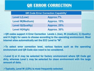 QR ERROR CORRECTION
                   QR Code Error Correction Capability*
        Level L(Low)                    Approx.7%
        Level M(Medium)                 Approx. 15%
        Level Q(Quality)                Approx. 25%
        Level H(High)                   Approx. 30%
QR codes support 4 Error Correction Levels L (low), M (medium), Q (Quality)
and H (high) for users to choose according to the operating environment. Most
internet sites automatically set the ECC Level to "M".

To select error correction level, various factors such as the operating
environment and QR Code size need to be considered.

Level Q or H may be selected for factory environment where QR Code get
dirty, whereas Level L may be selected for clean environment with the large
amount of data.

Typically, Level M (15%) is most frequently selected.                      17
 