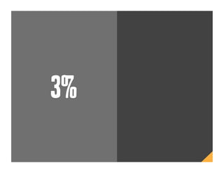3%