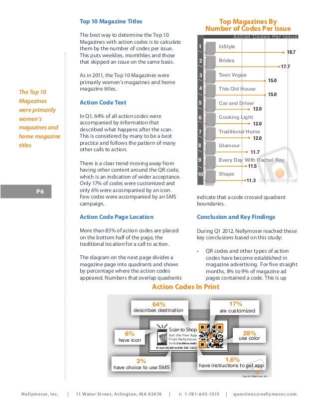 QR Codes in Magazine Advertising Q1 2012