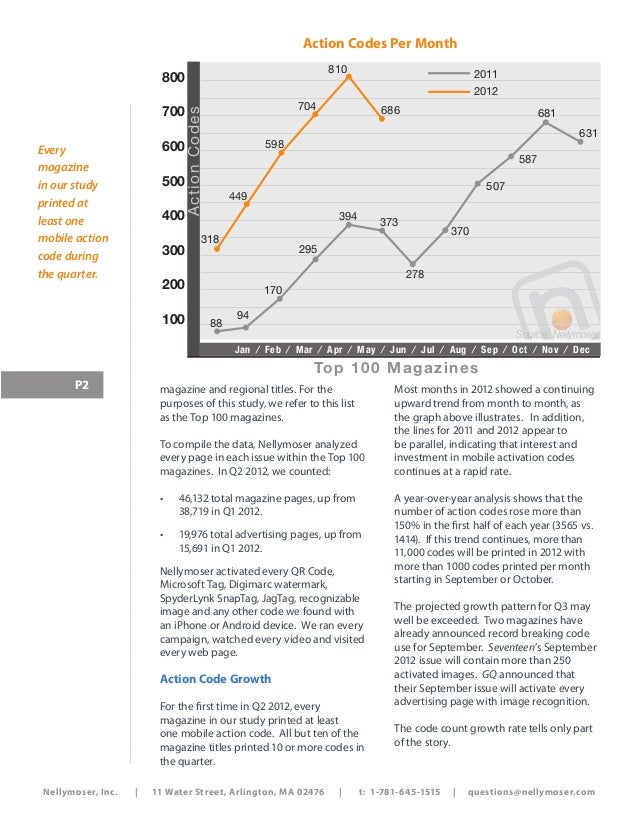 Qr Codes in Magazine Advertising Q2 2012
