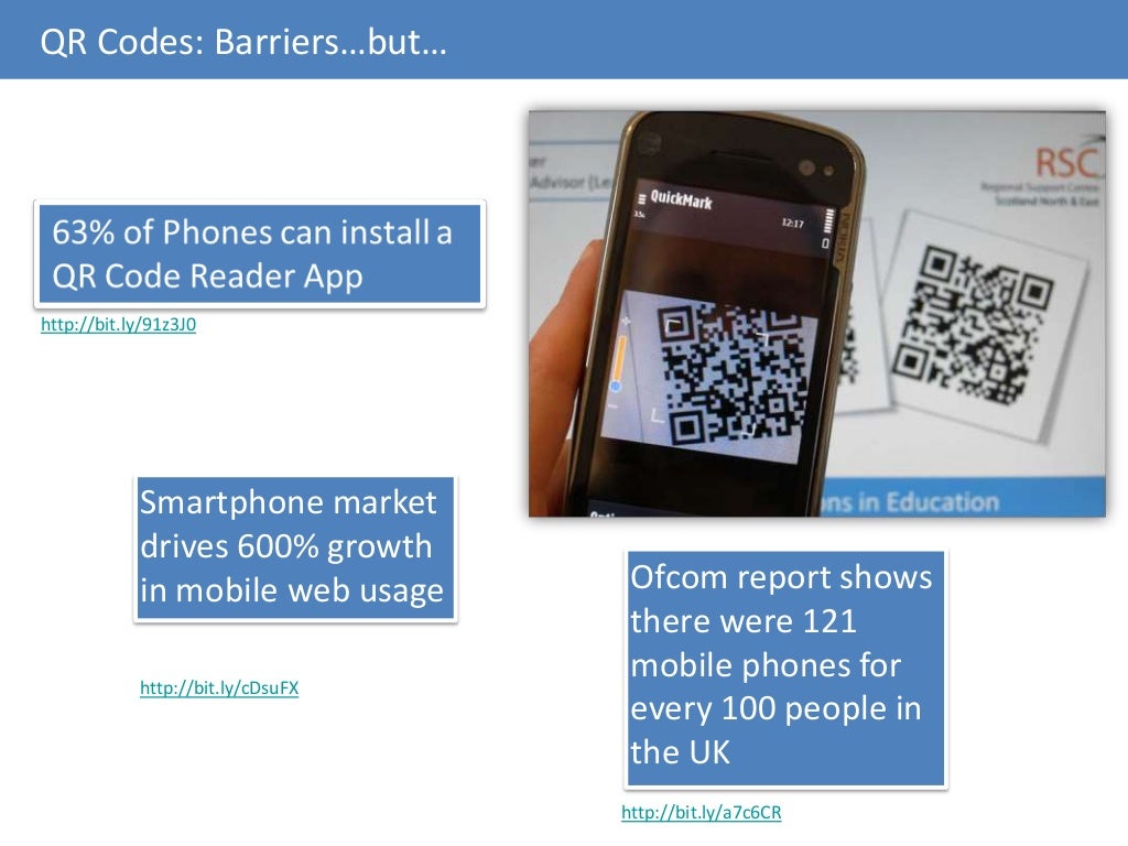 QR Codes in Libraries