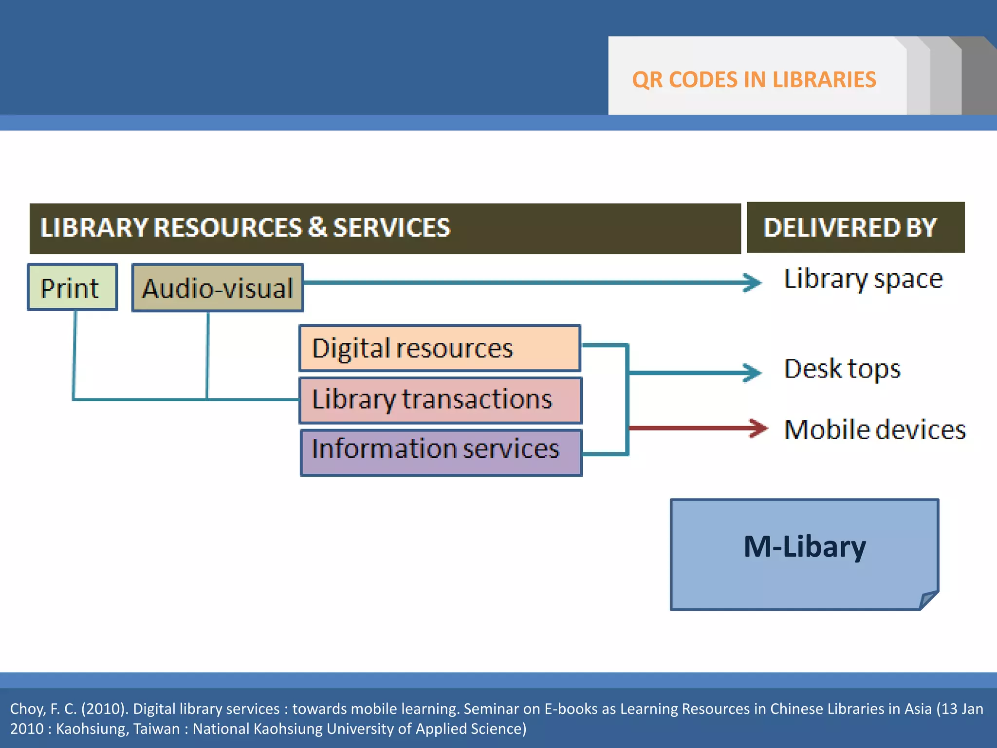 Imagination/CreativityDIFFERENT APPLICATIONS