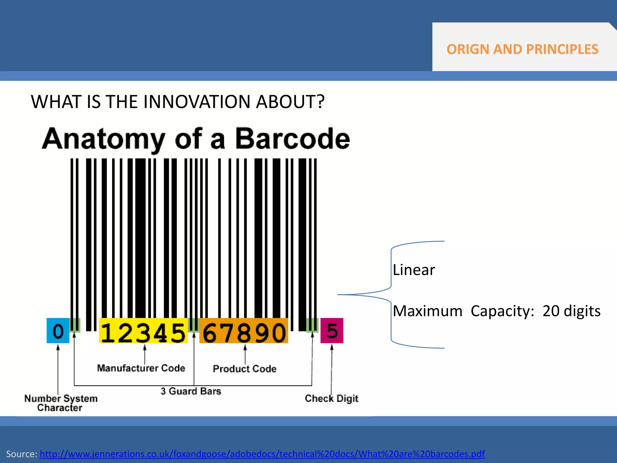 2D Barcode