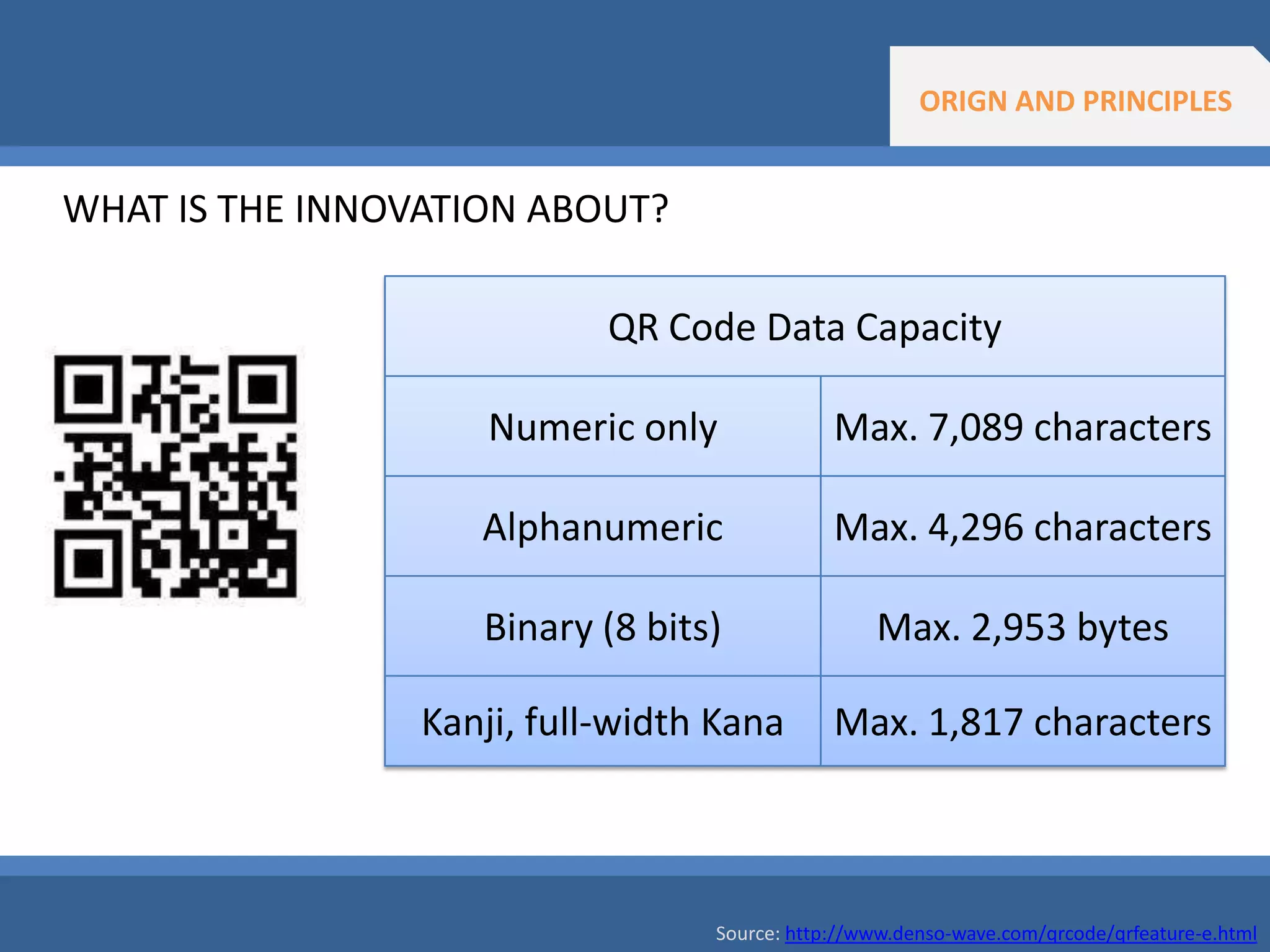 QR – Quick Response