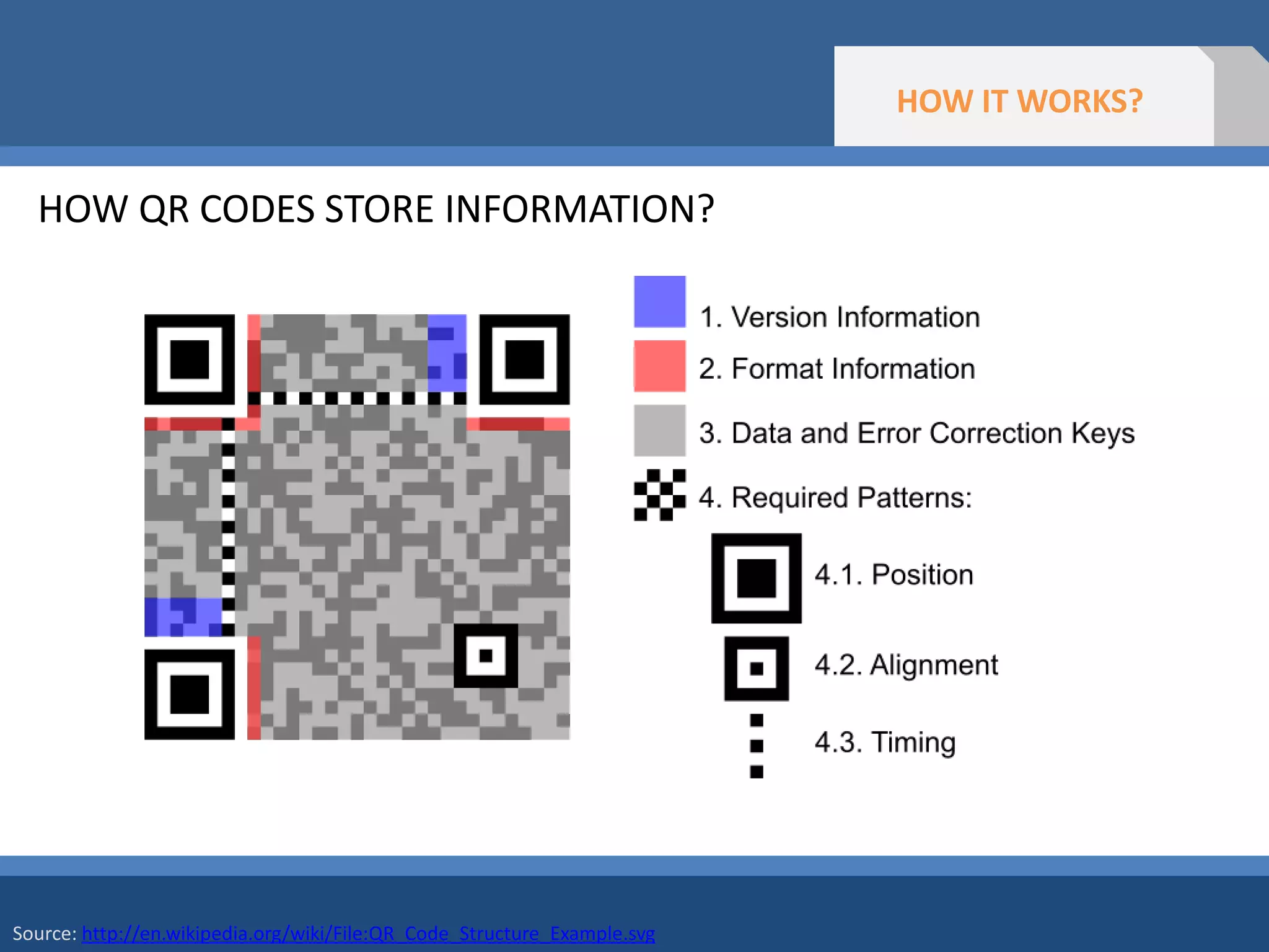 Cross-reference principle