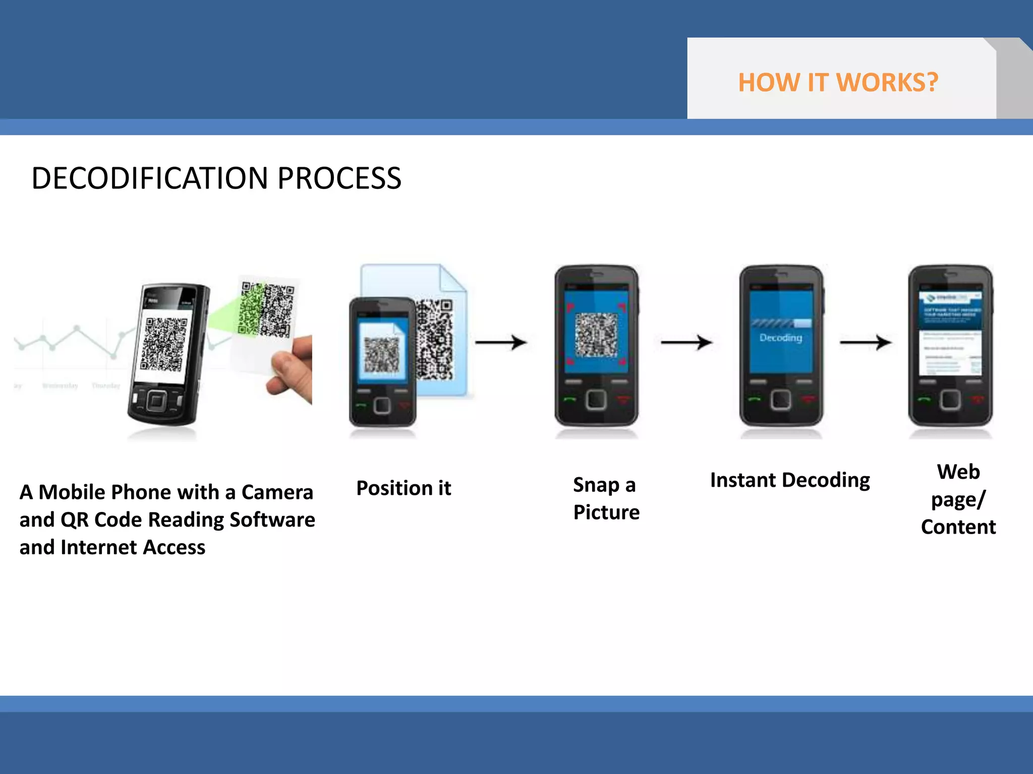 Also Digitally appliedORIGN AND PRINCIPLESWHAT IS THE INNOVATION ABOUT?Linear MaximumCapacity:  20 digitsSource: http://www.jennerations.co.uk/foxandgoose/adobedocs/technical%20docs/What%20are%20barcodes.pdf