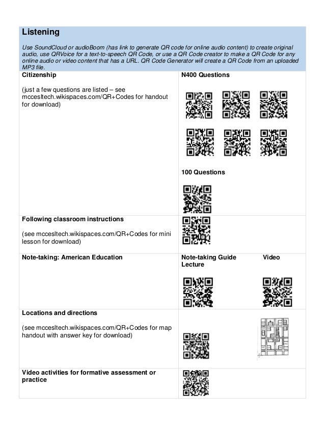 Qr Codes in ESL Poster Presentation