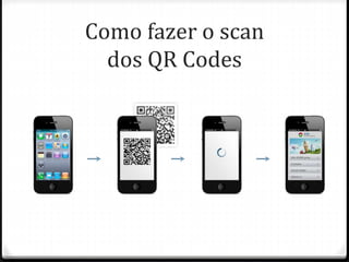 Como fazer o scan
dos QR Codes
 