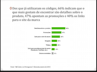 0 Dos que já utilizaram os códigos, 66% indicam que o
que mais gostam de encontrar são detalhes sobre o
produto, 47% apontam as promoções e 40% os links
para o site da marca
Fonte: "QR Codes e os Portugueses", Netsonda, Janeiro de 2014
 