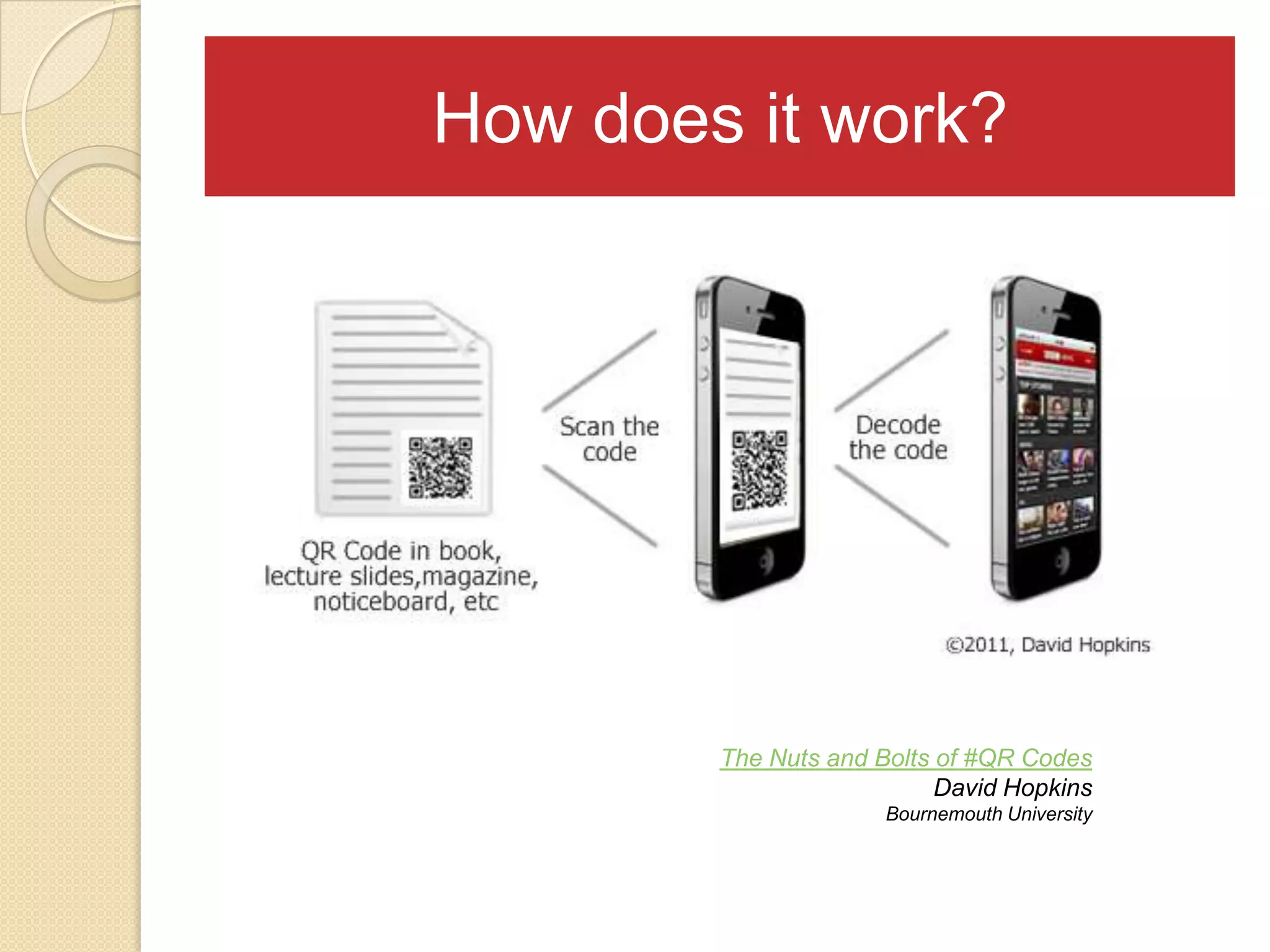 How does it work?




        The Nuts and Bolts of #QR Codes
                           David Hopkins
                      Bournemouth University
 