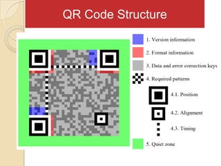 QR Code Structure


QR Structure
 
