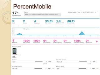 PercentMobile
 