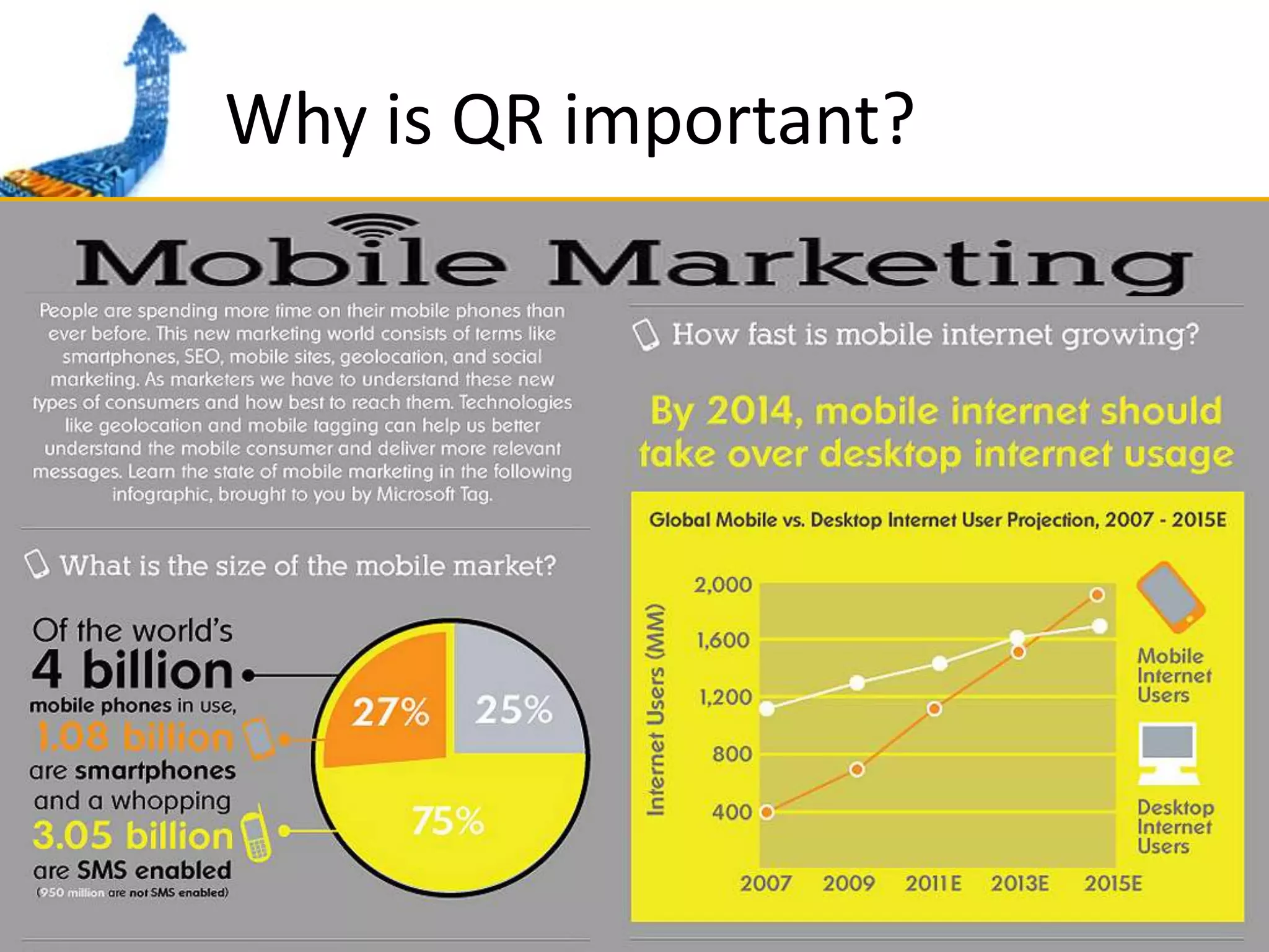 Why is QR important?