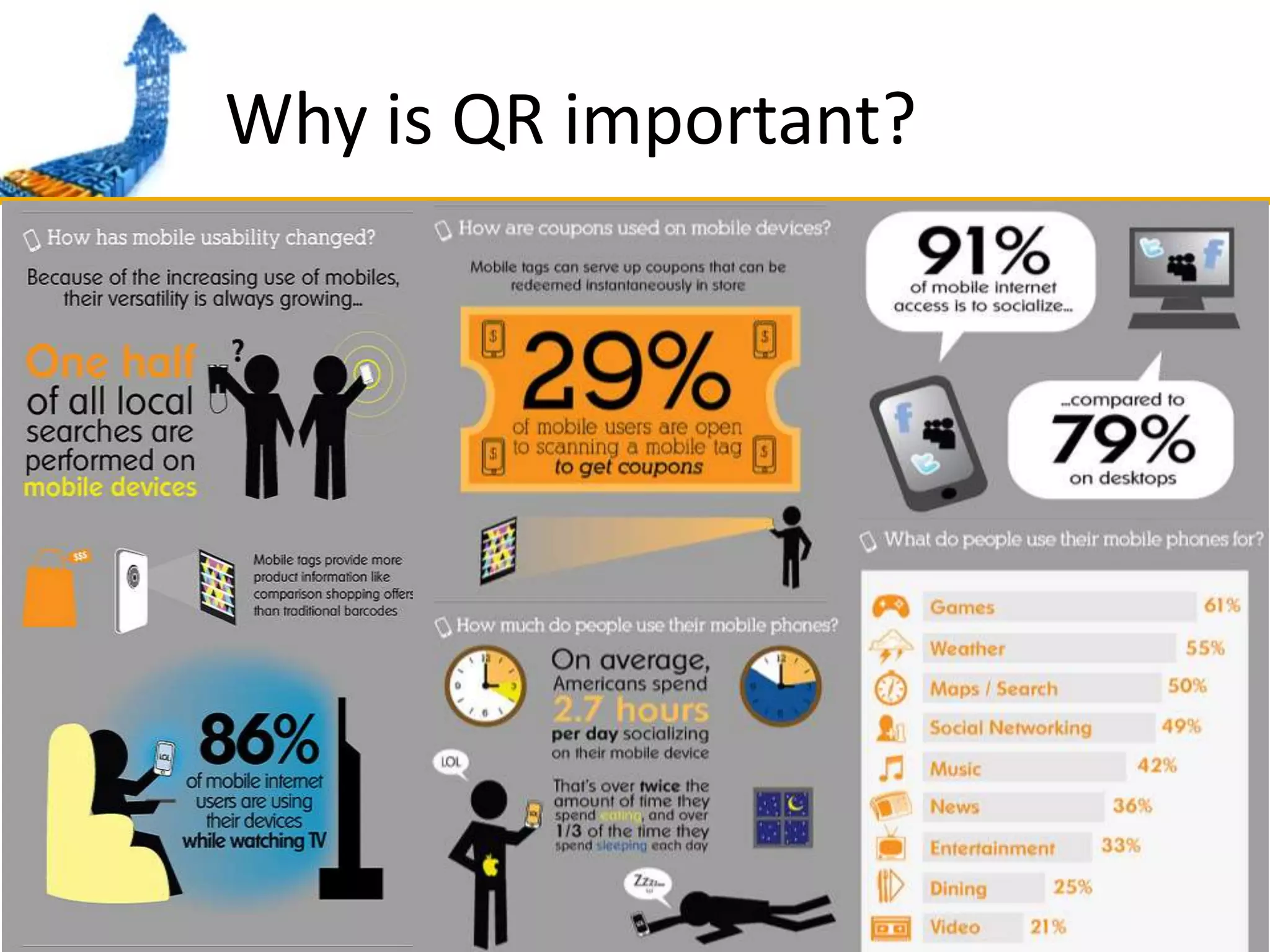Why is QR important?