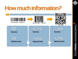 How much information?

  1D Barcode – Code 39   2D Barcode – PDF417
                                               QR Code
 